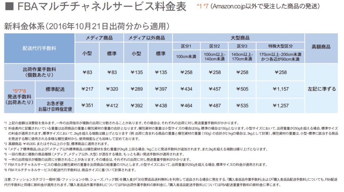 初心者向け せどりに便利な Fbaマルチチャネルサービス を徹底解説 22歳で年商1億達成 せどり 転売で0から月30万稼ぐ楓のブログ